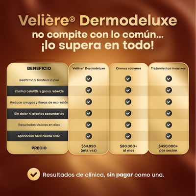 Dermodeluxe Alta Cosmética: Tratamiento para Celulitis, Flacidez, Arrugas y Reafirmante - 250 ML.